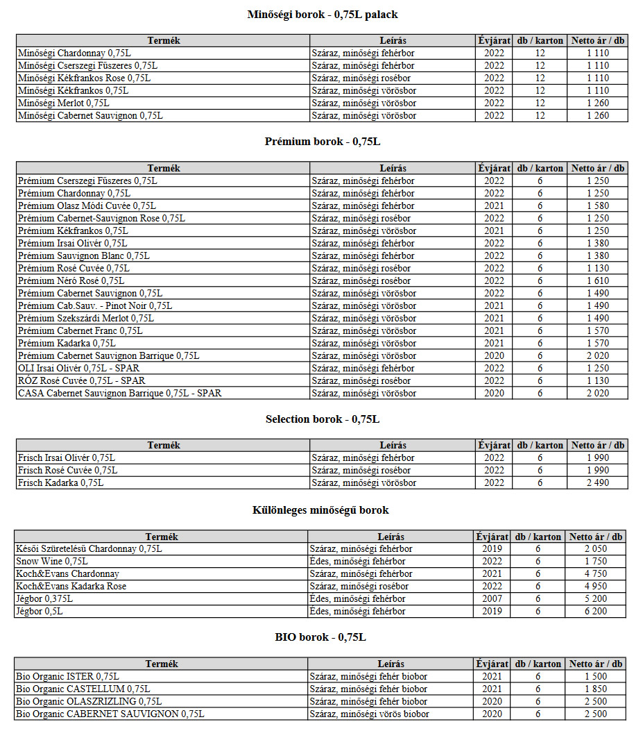 Koch Borászat, Kecskemét, Árlista 2023 / I.