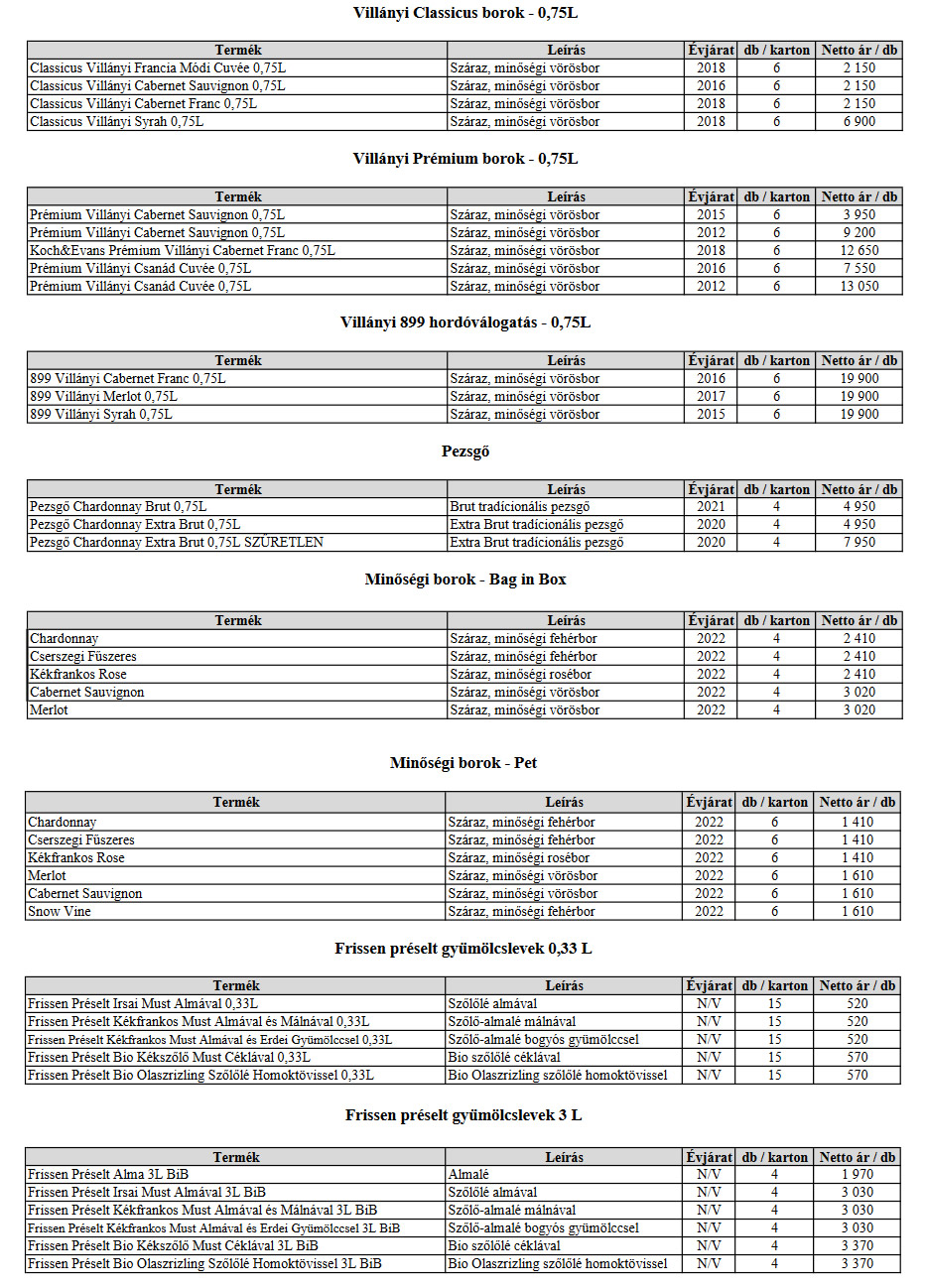 Koch Borászat, Kecskemét, Árlista 2023 / I.
